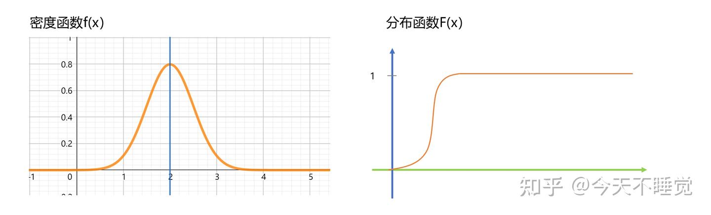 概率论2.8-正态分布 - 知乎