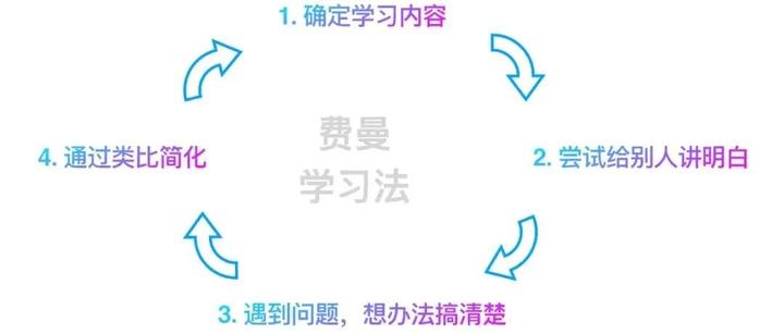 如何提升表达能力? - 知乎