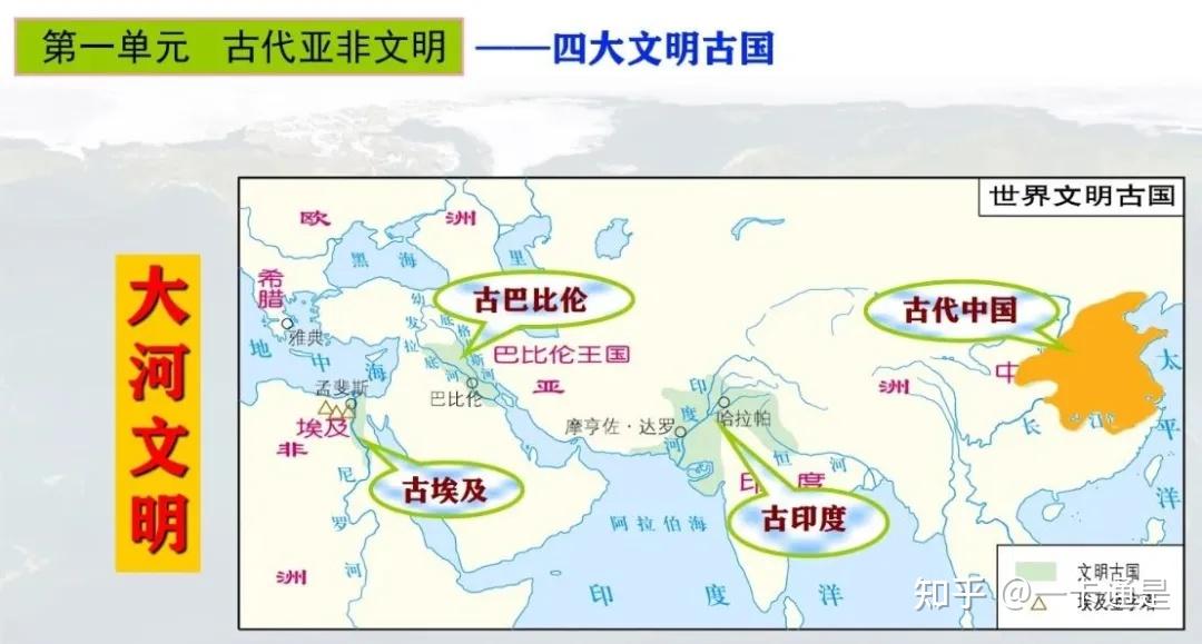 2021中考:世界古代史知识线索梳理 - 知乎
