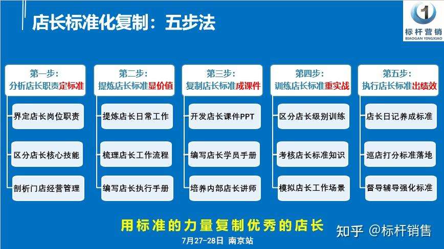 门店标准化手册、门店运营管理手册、门店管理表格! - 知乎