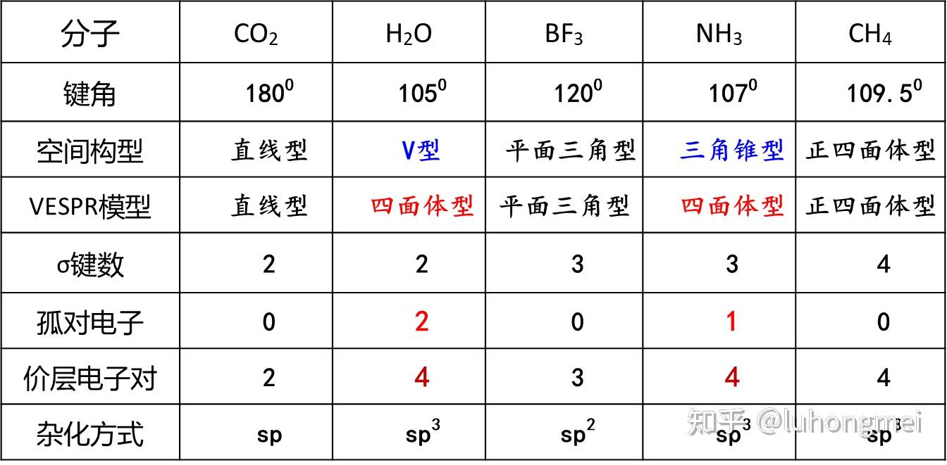 键角怎么看? - 知乎