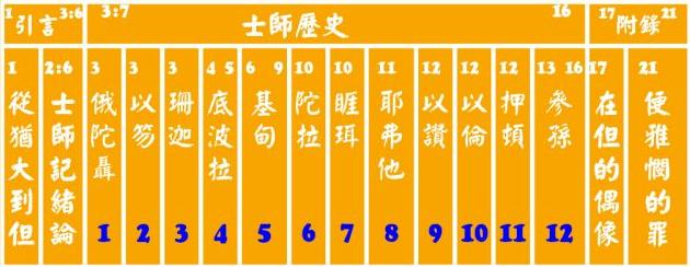犹太人的历史(4-1)士师的崛起:亚述人的反扑 - 知乎