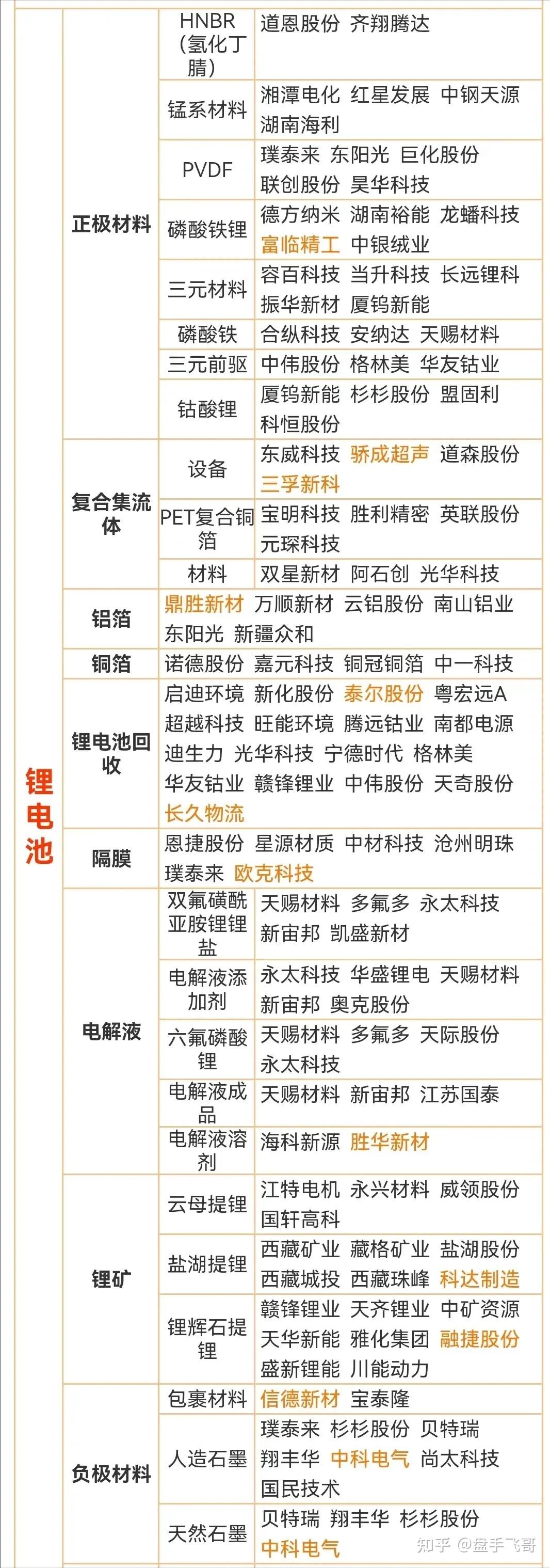 华为汽车股票龙头股=有哪些股票是 华为汽车概念