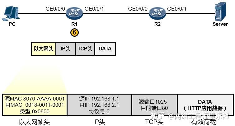 用TCP/IP给你讲数据通信过程，太会玩了 - 知乎
