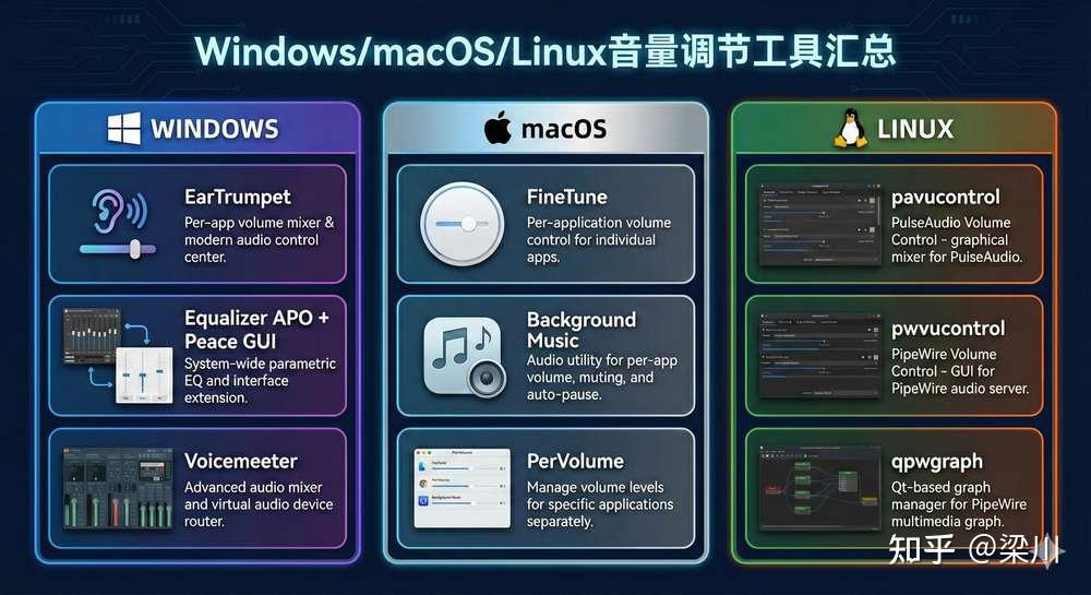 Window/macOS/Linux音量调节工具汇总
