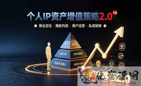 个人IP资产增值_wwz