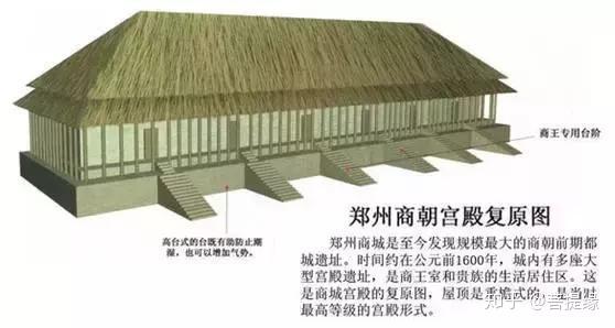 70张图看懂中国五千年建筑史(附梁思成手稿) - 知乎