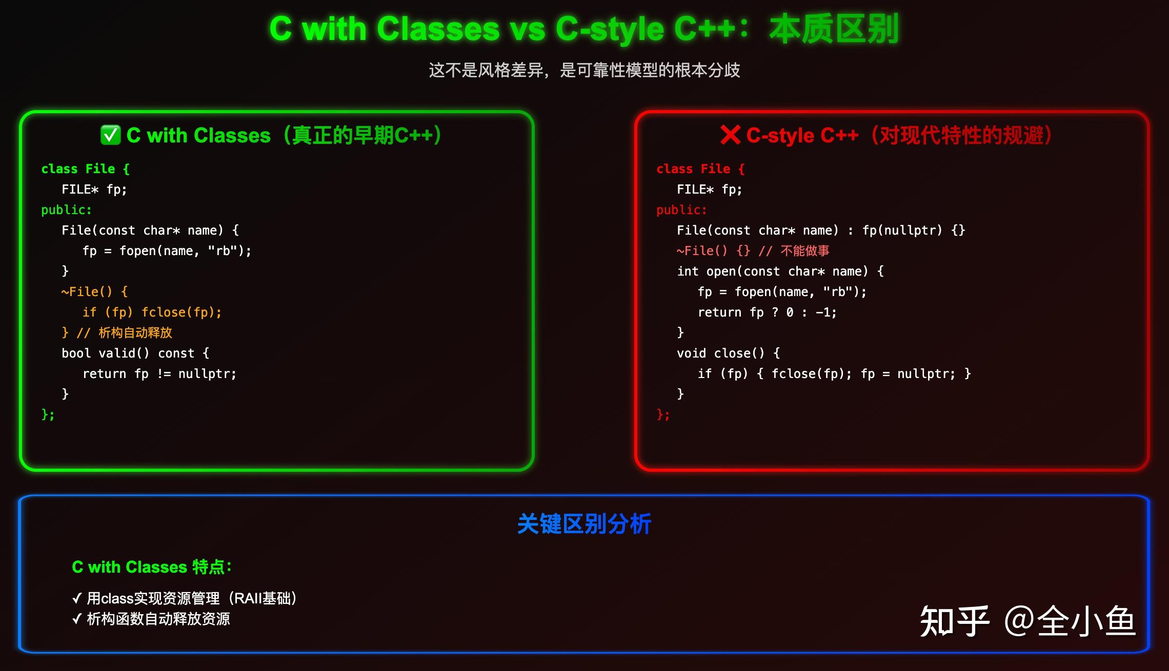 有没有可能C with Class才是C++最正确的使用方法？ - 知乎