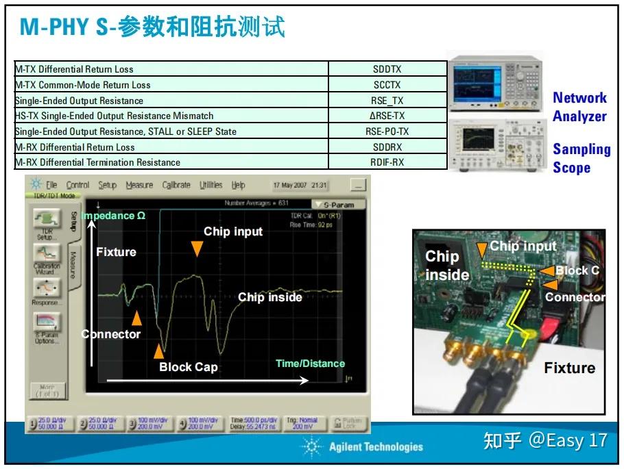 MIPI的测试解决方案 - 知乎