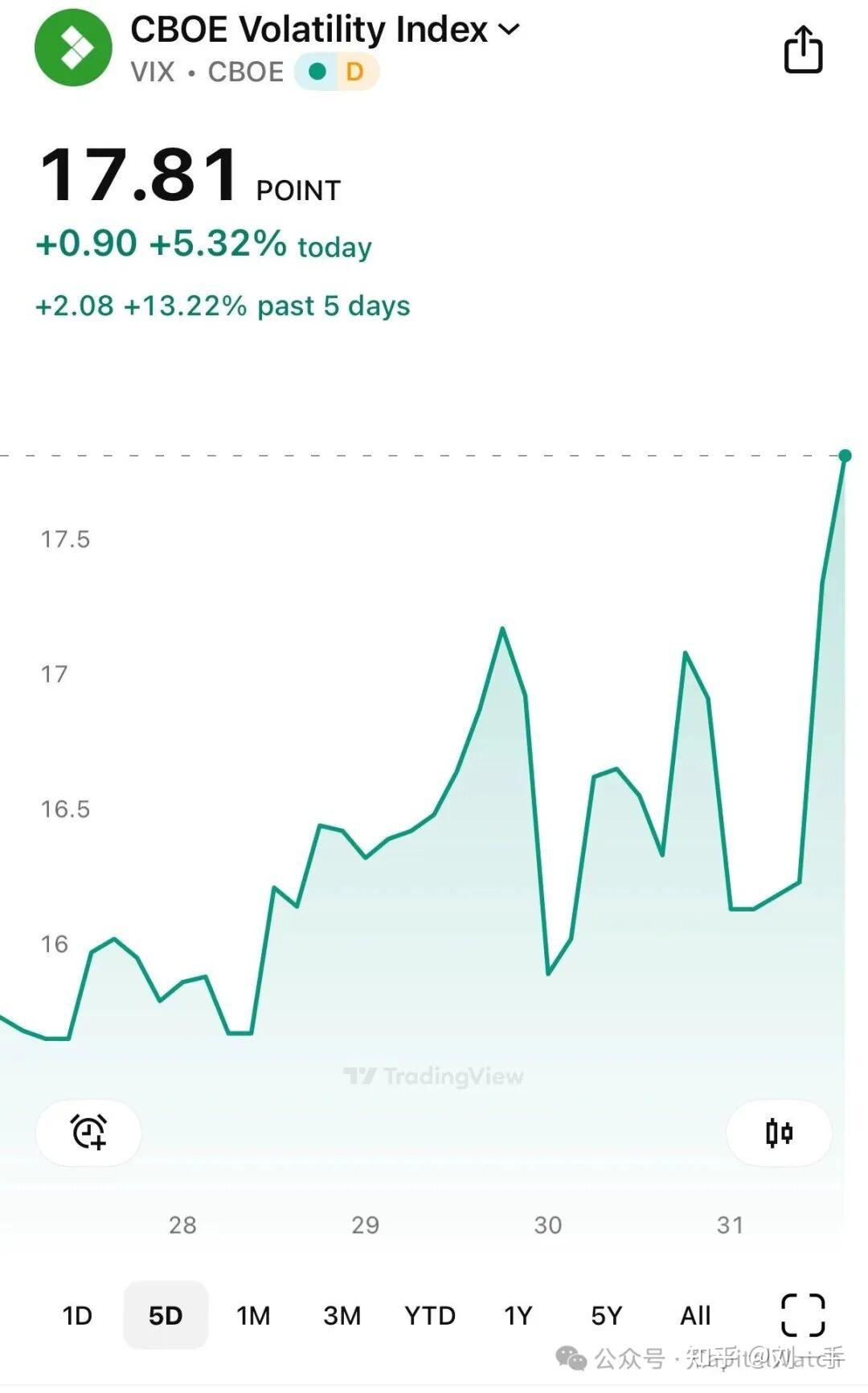 交易员日志1101｜AI量化交易机器人来了- 知乎