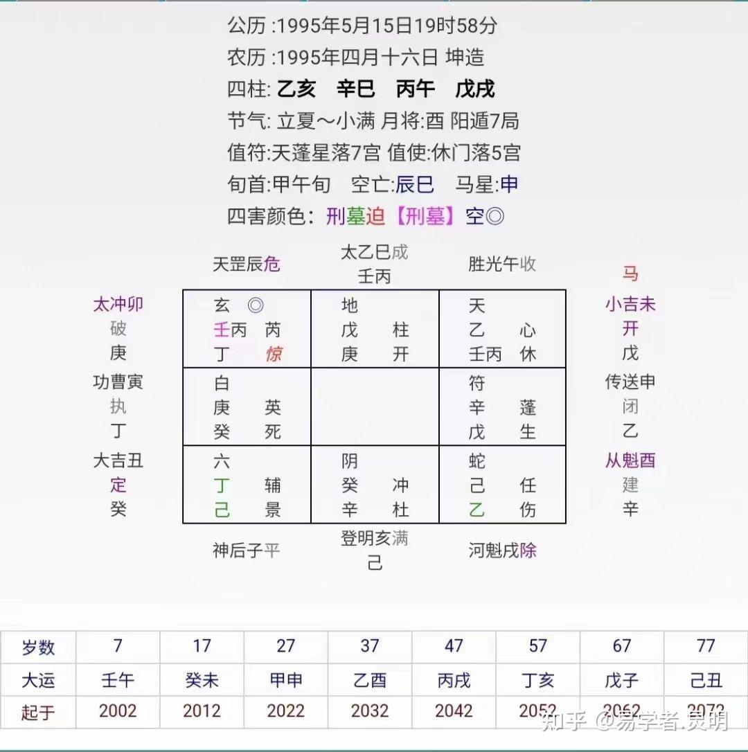 奇门遁甲如何看得地利，得方位助，适合去哪里发展比较好- 知乎