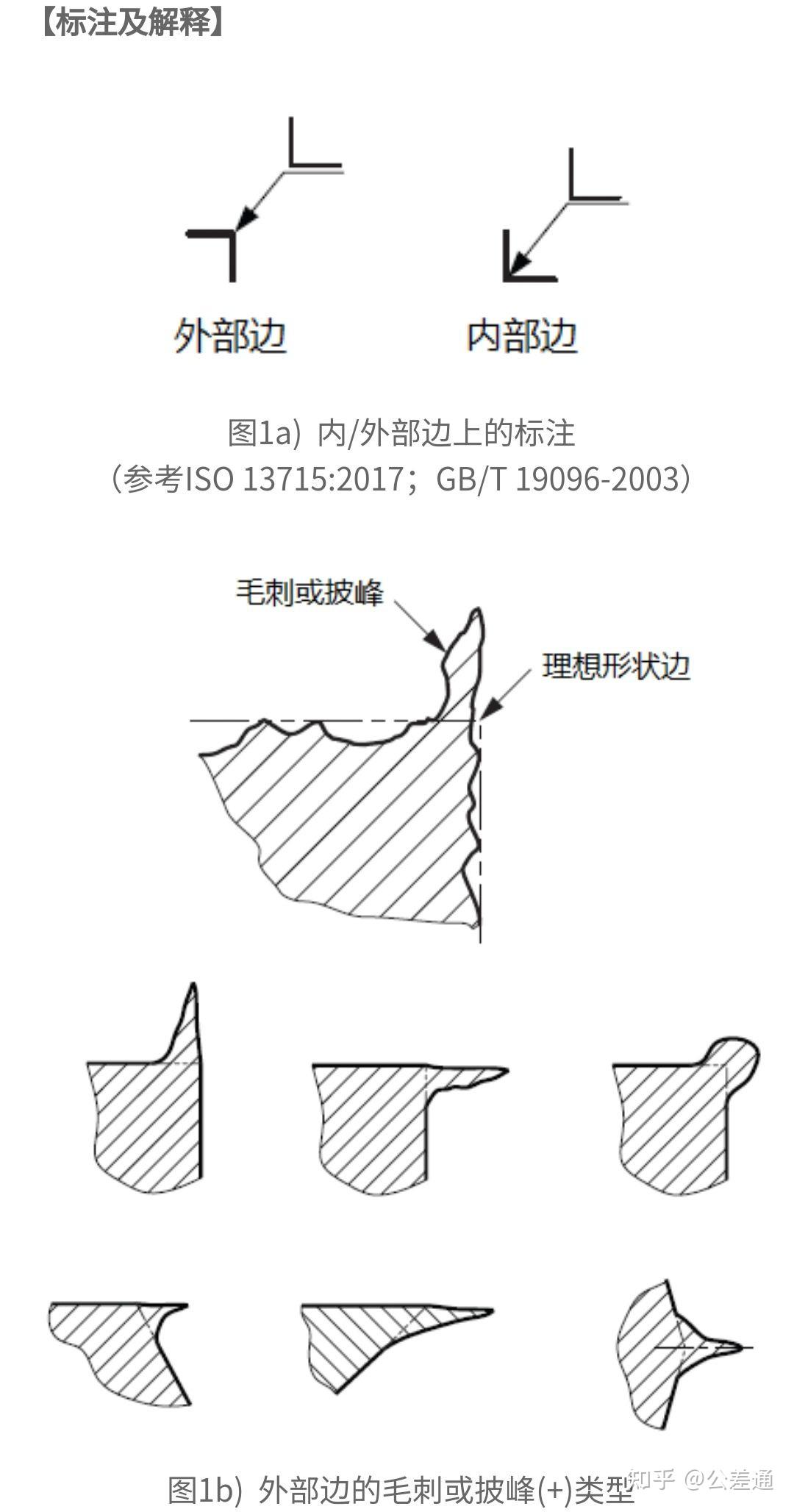 图纸中毛刺的符号图片