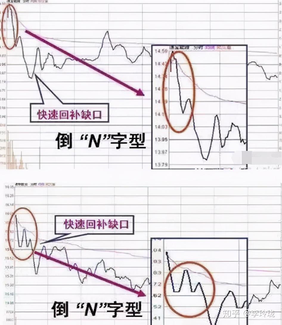 什麼 是 內盤 跟 外 盤 (99) 사진