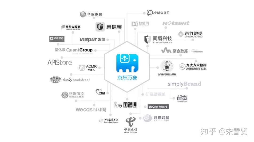 要把一堆logo放在一起,怎么排版好看? - 知乎