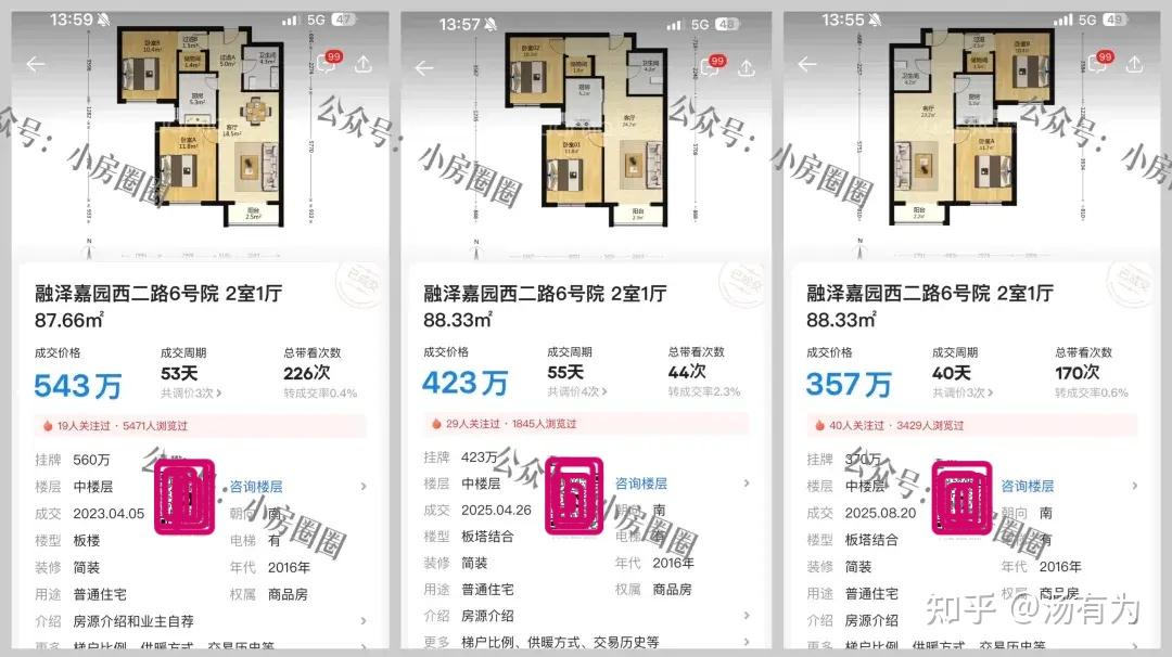 近三年北京房价走势如何(2022-2025)? - 知乎