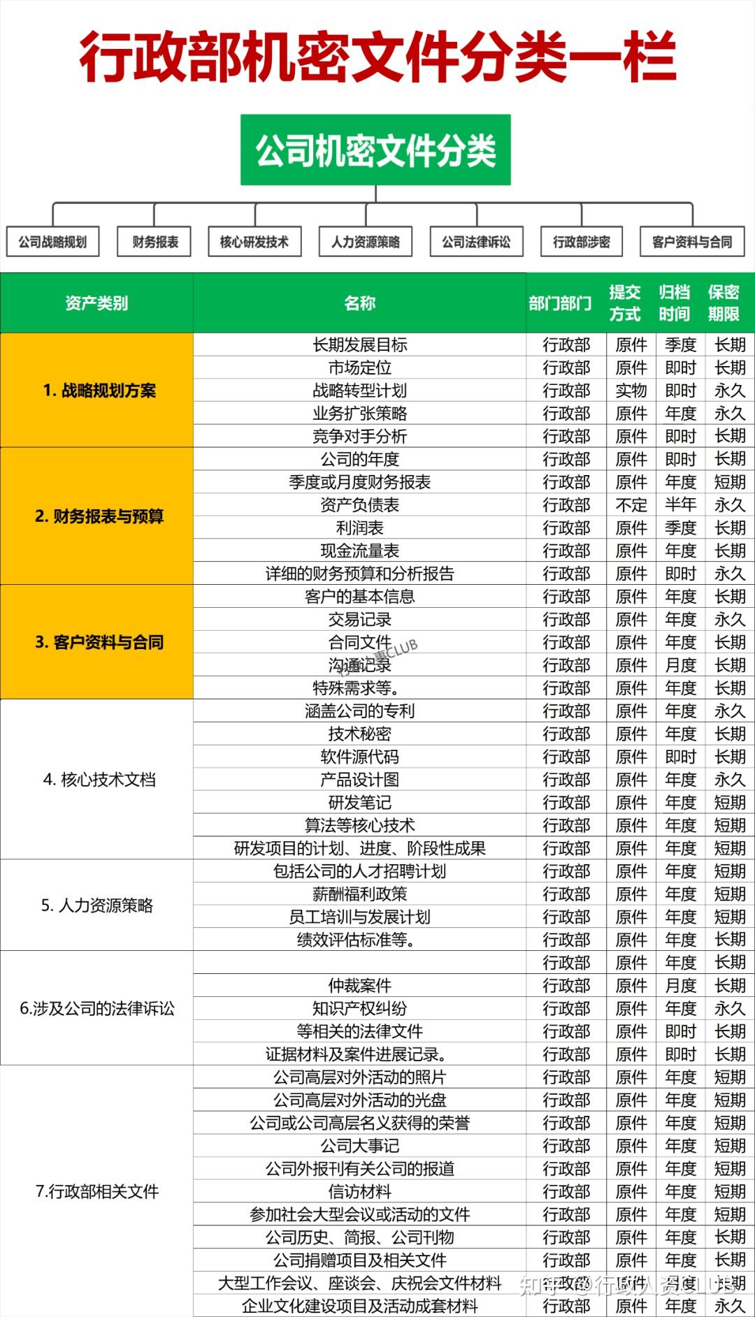 行政涉密定密密级--“秘密”“机密”“绝密”“公开”、“内部” - 知乎
