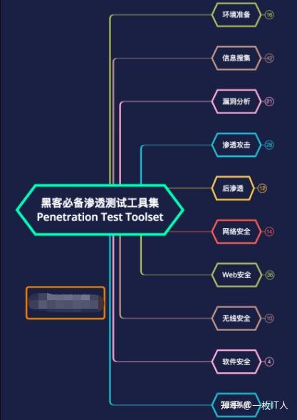 网络安全白帽的介绍 - 中国白帽网络安全协会 网络安全白帽的先容
 - 中国白帽网络安全协会（网络安全白帽子什么意思） 行业资讯