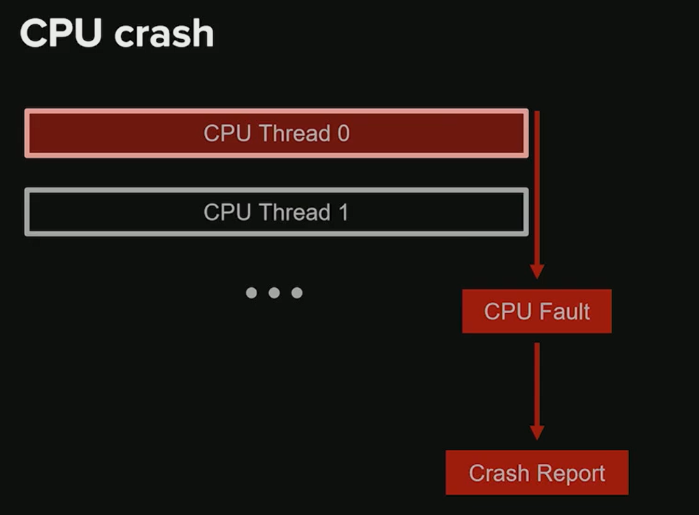 GPU Crash Debugging in Unreal Engine - 知乎