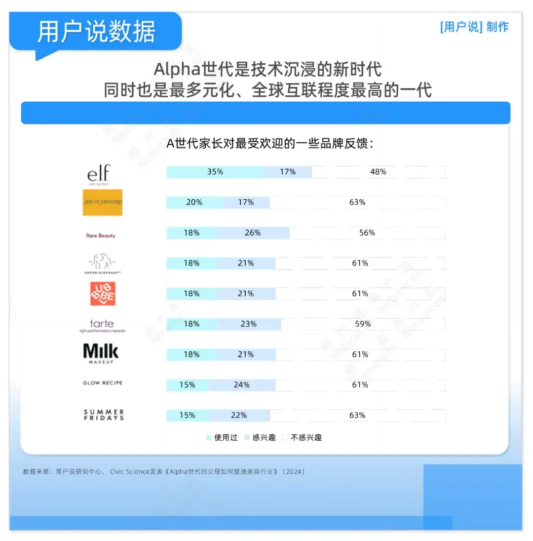 Alpha世代崛起?青少年心理皮肤学兴起?全球青少年护理热潮?|2024青少年护理报告 - 知乎