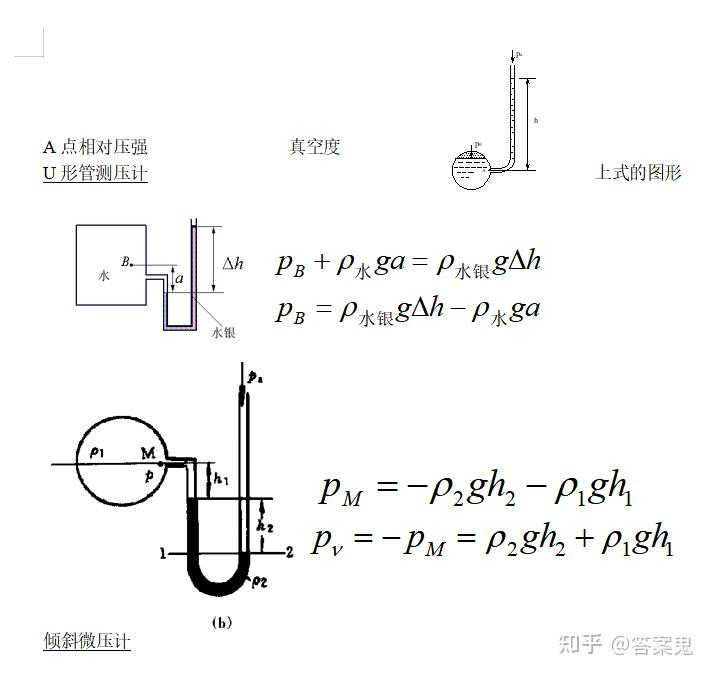 流体力学知识点总结 - 知乎