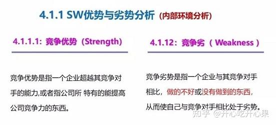 实用的SWOT分析法，即态势分析法 - 知乎