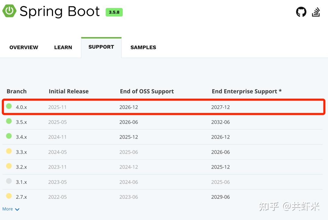 变天了,Spring Boot 4 震撼发布!性能提升40% - 知乎