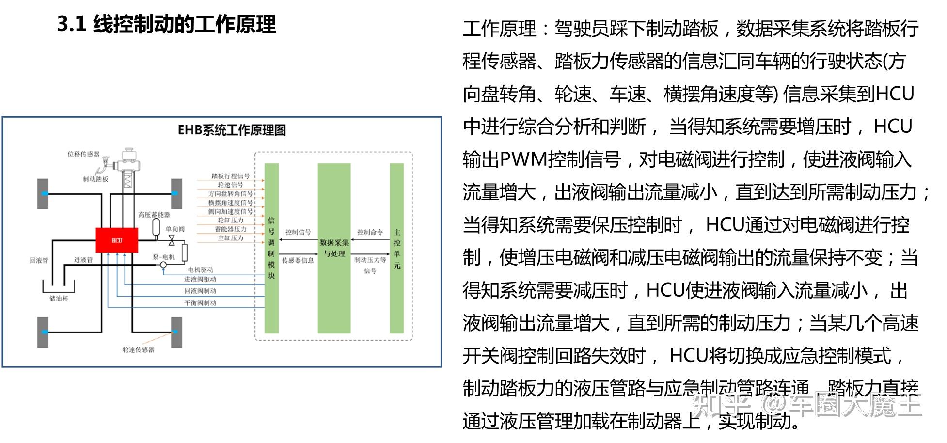 什么是纯粹的线控制动系统？ - 知乎