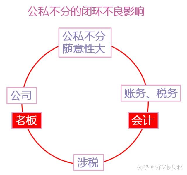 公转私频繁交易,个人承担连带责任!提醒:2024年公转私,这样转! - 知乎