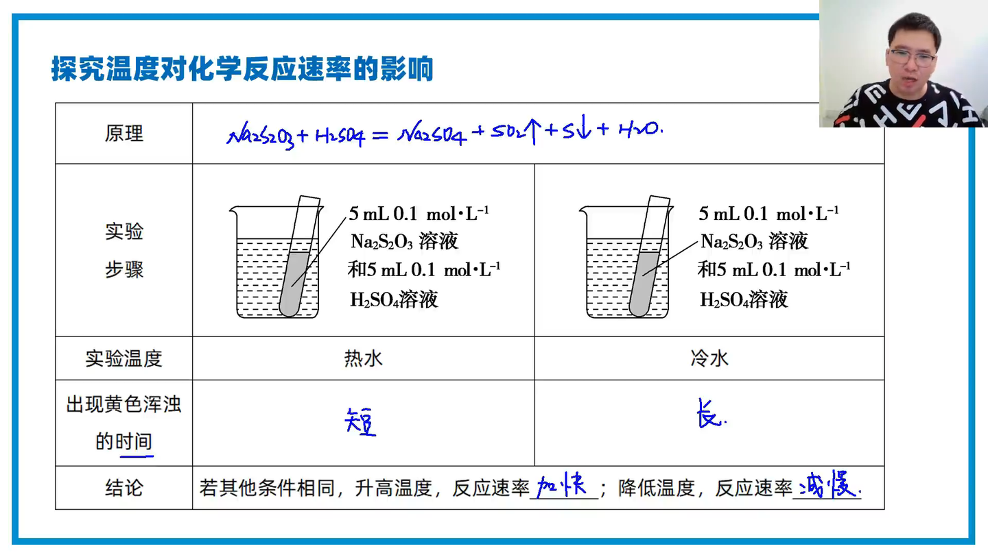 化学——原理:影响化学反应速率因素+碰撞理论 - 知乎