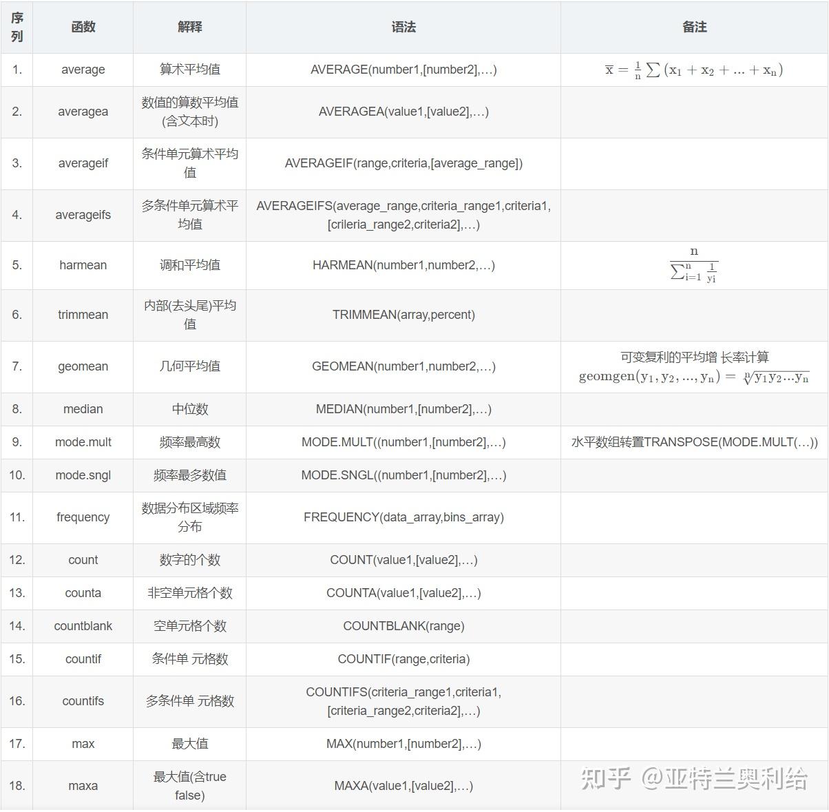Excel 统计函数-描述统计（工作应用）详细解释- 知乎