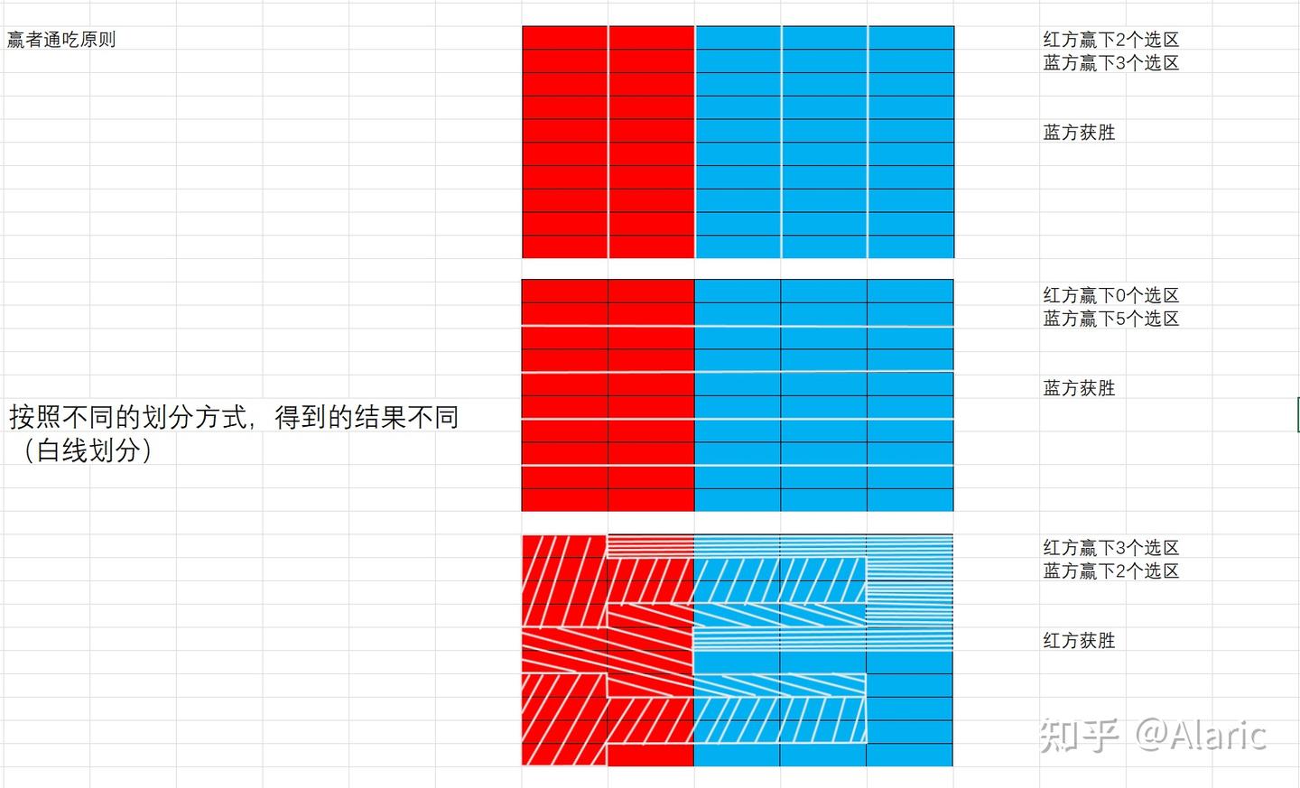 美国政治体制与中美关系发展- 知乎