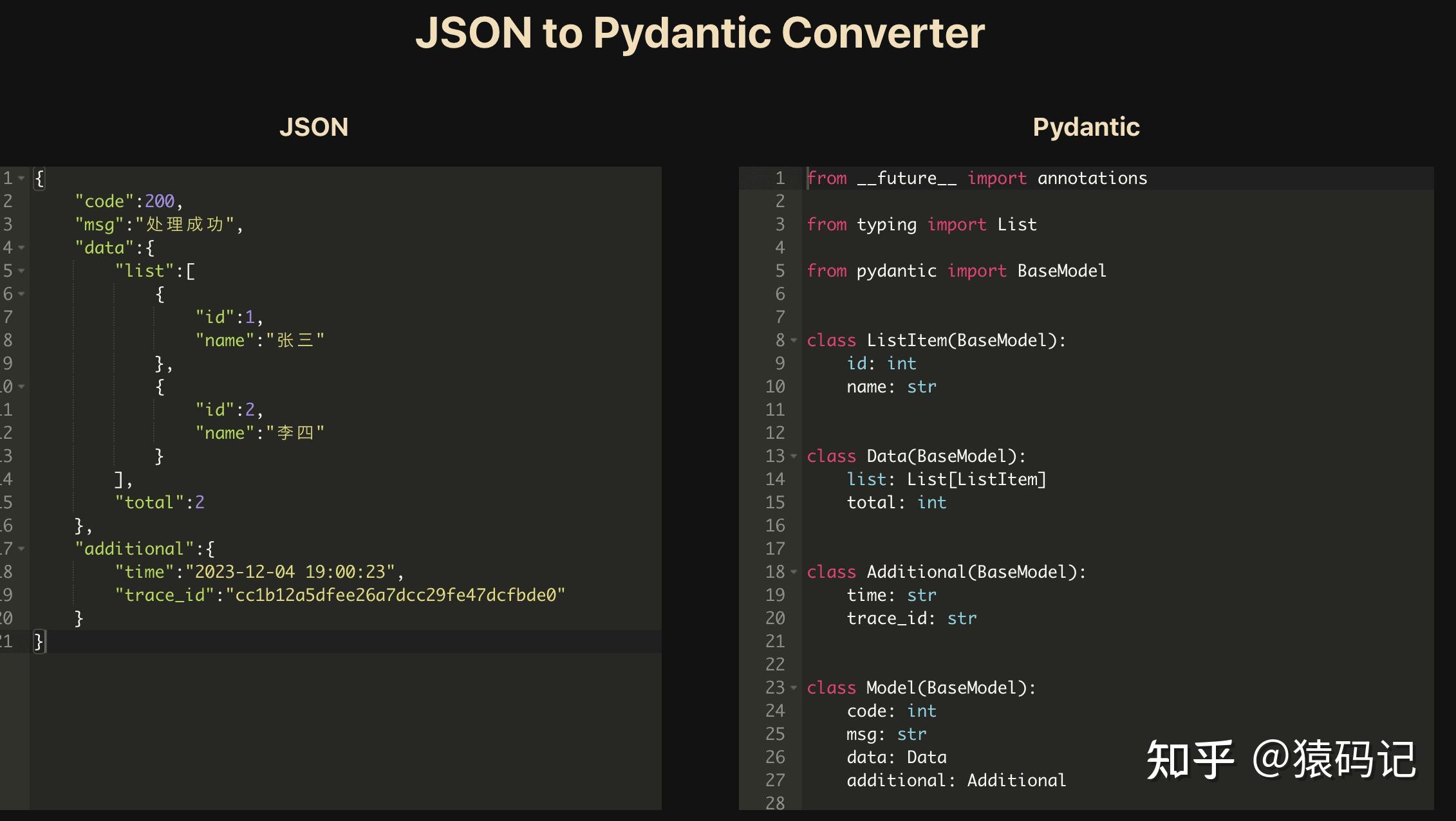 Python框架篇(3):FastApi-响应模型 - 知乎