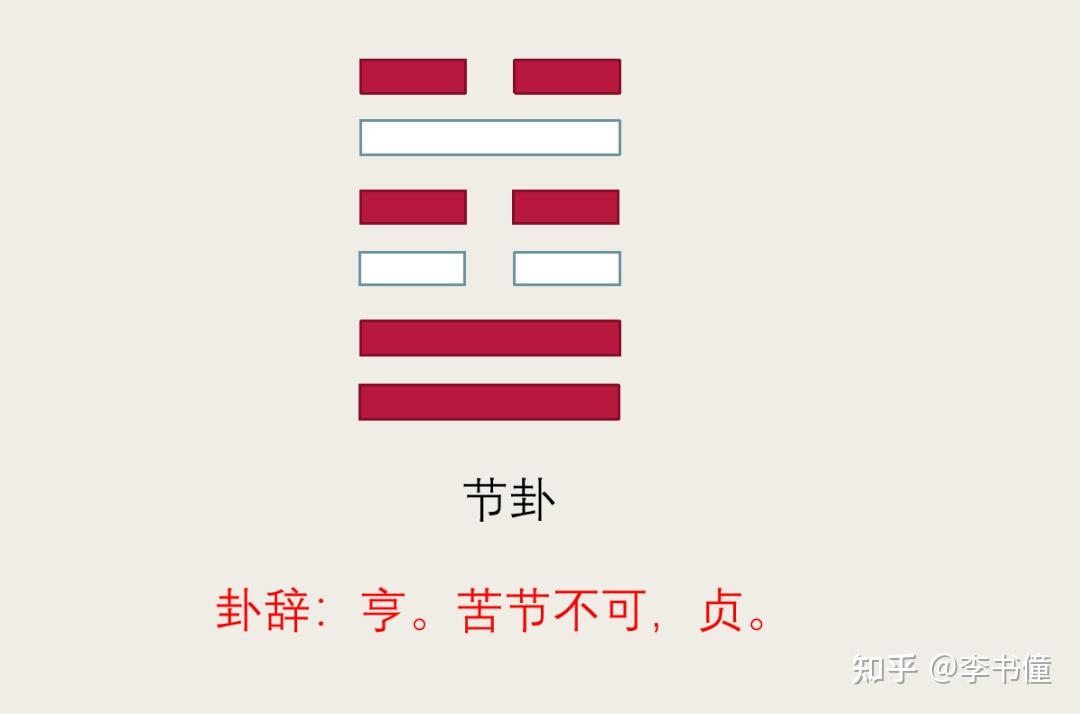 《周易》第60卦 节卦 亨 苦节 不可贞 - 知乎