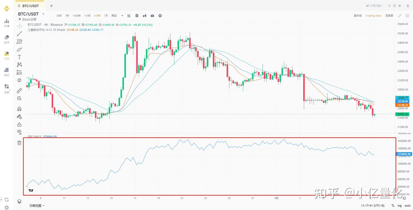金融领域OBV指标使用说明- 知乎