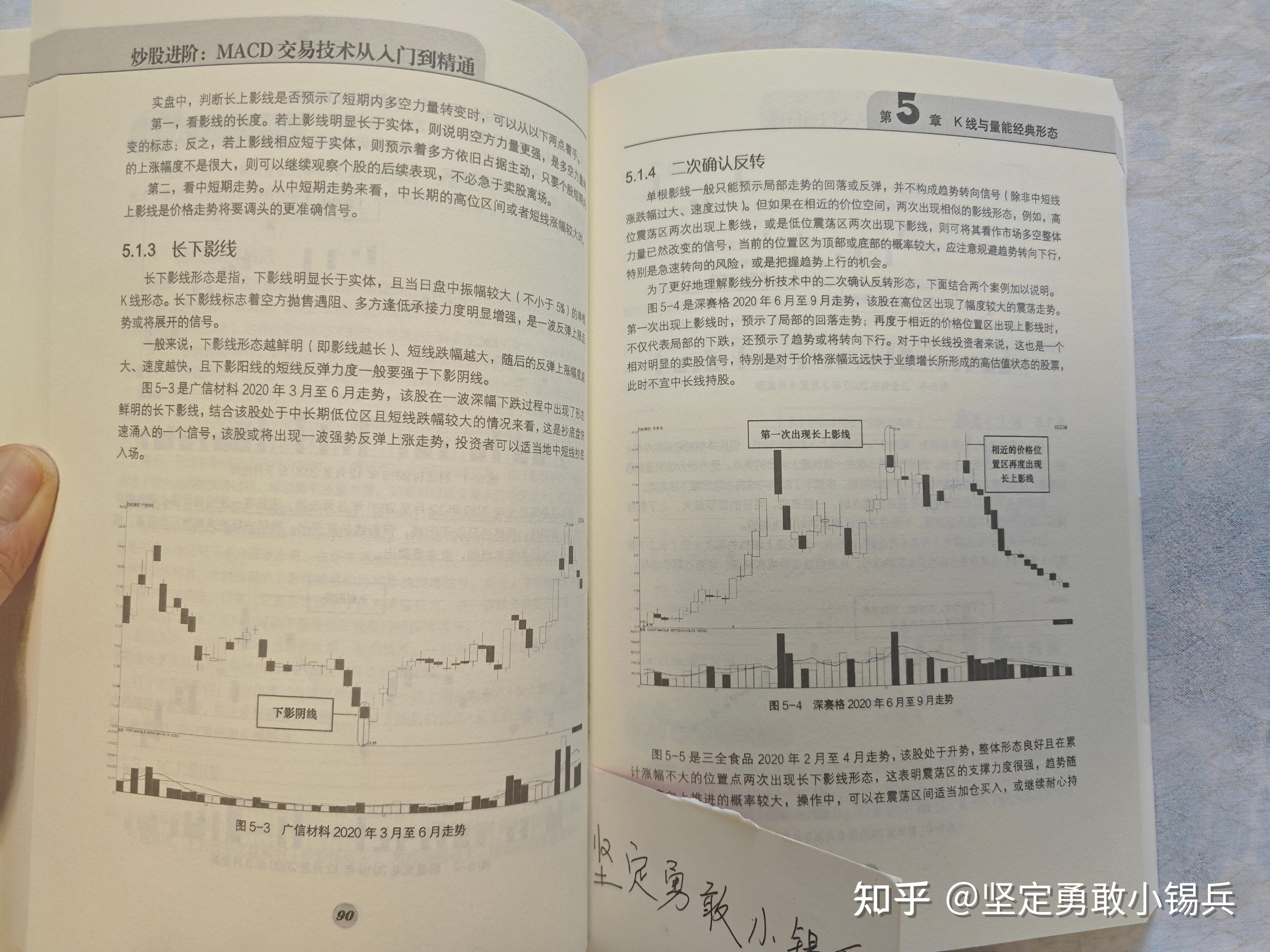 【读过才推荐系列】炒股精选40本书籍——买书学习花钱强过无知炒股亏钱 - 知乎