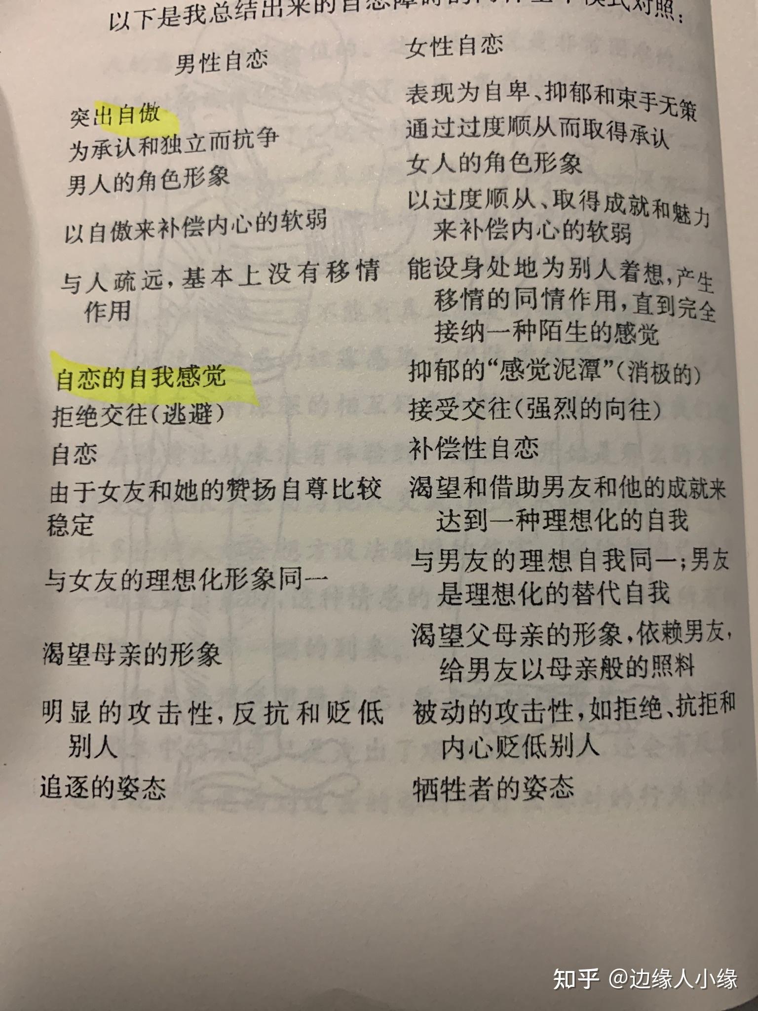 自戀型人格障礙的具體表現有哪些