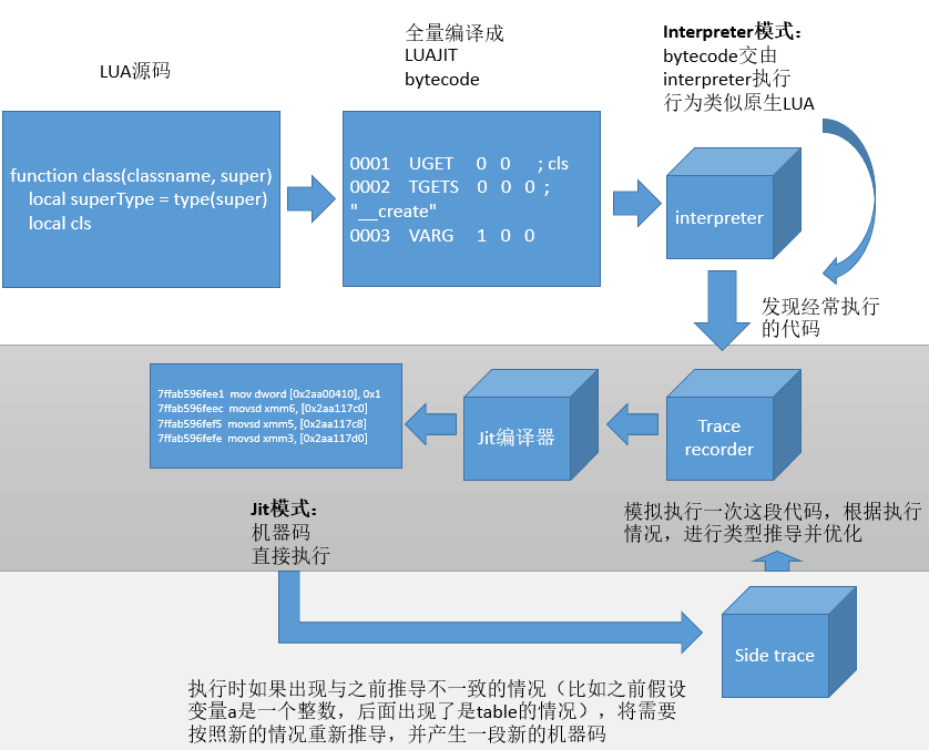用好Lua+Unity,让性能飞起来—LuaJIT性能坑详解 - 知乎