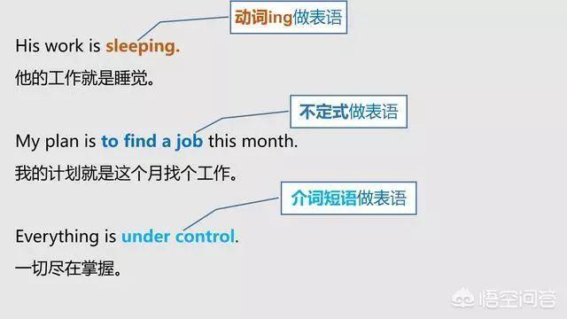 如何分清英语中的主语、谓语、宾语、定语、状语、补语和表语？ - 知乎