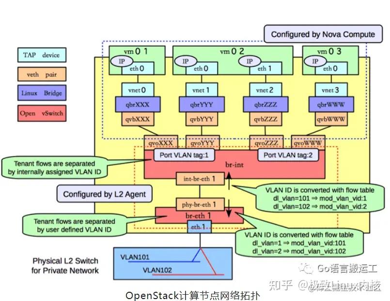 Conntrack Graph Linux网络之连接跟踪(conntrack) - 知乎