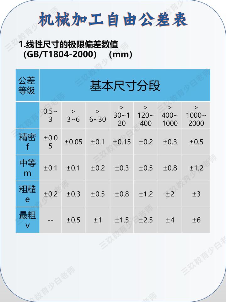 机械加工自由公差表! - 知乎