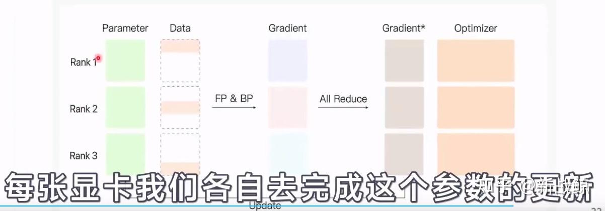 大模型入门(二)--三大并行 - 知乎