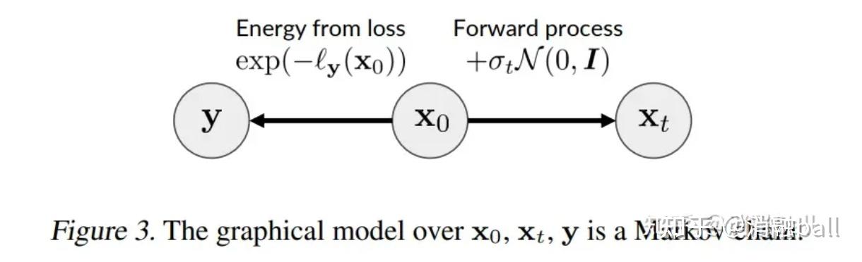 最优后验协方差：Improving Diffusion Models for Inverse Problems Using Optimal ...
