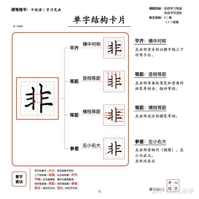 笔画详解一|学习横、短横、长横,学习竖、短竖、长竖 - 知乎