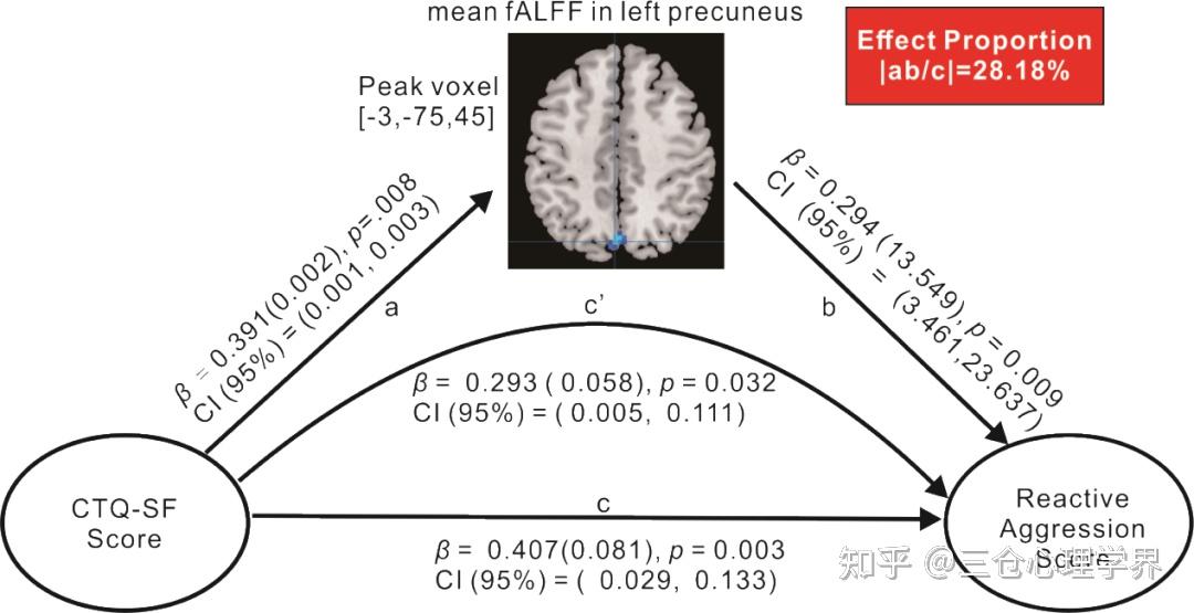 西南交通大学高雪梅团队近期科研信息概览 - 知乎