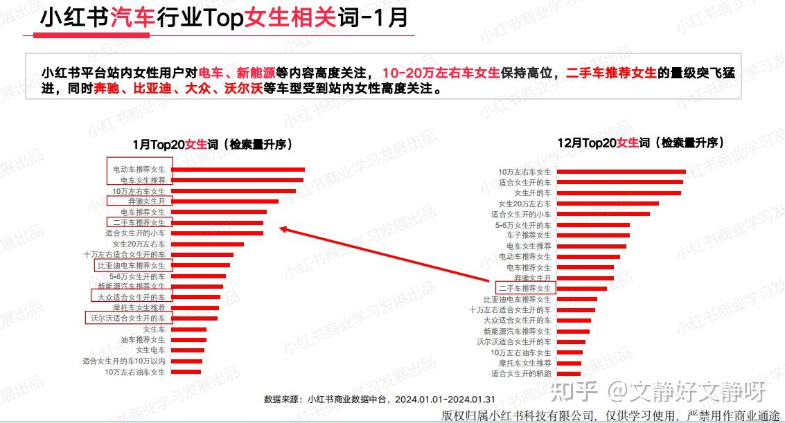 小红书搜索关键词排名=小红书搜索关键词排名帝搜软