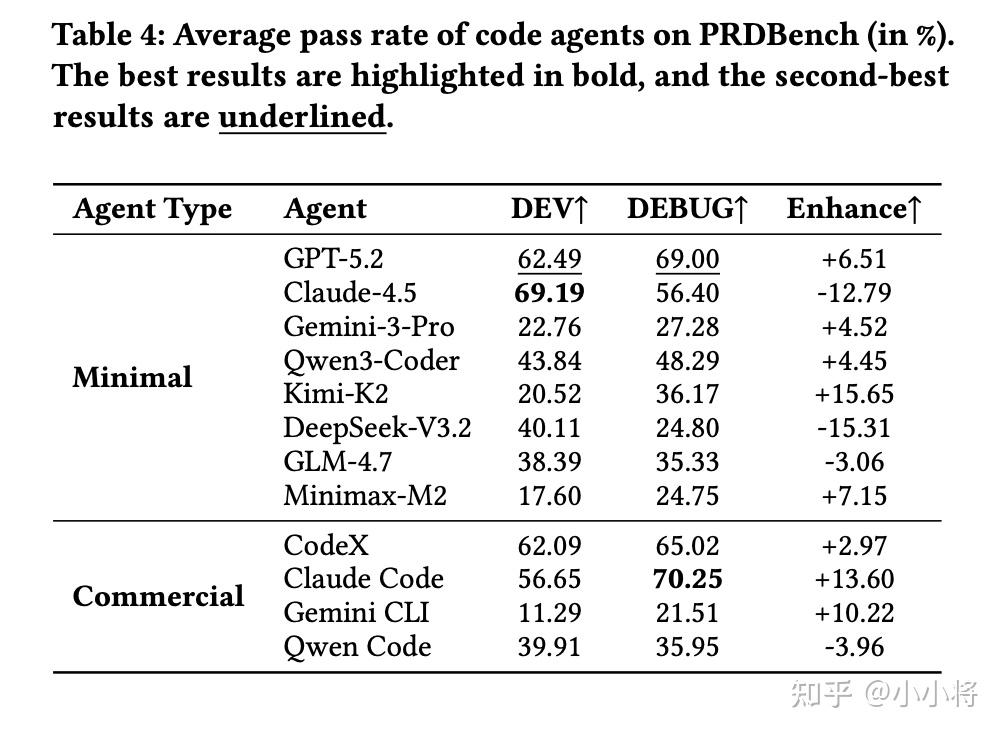 PRDBench:面向 PRD 的项目级 Code Agent 评测新基准 - 知乎