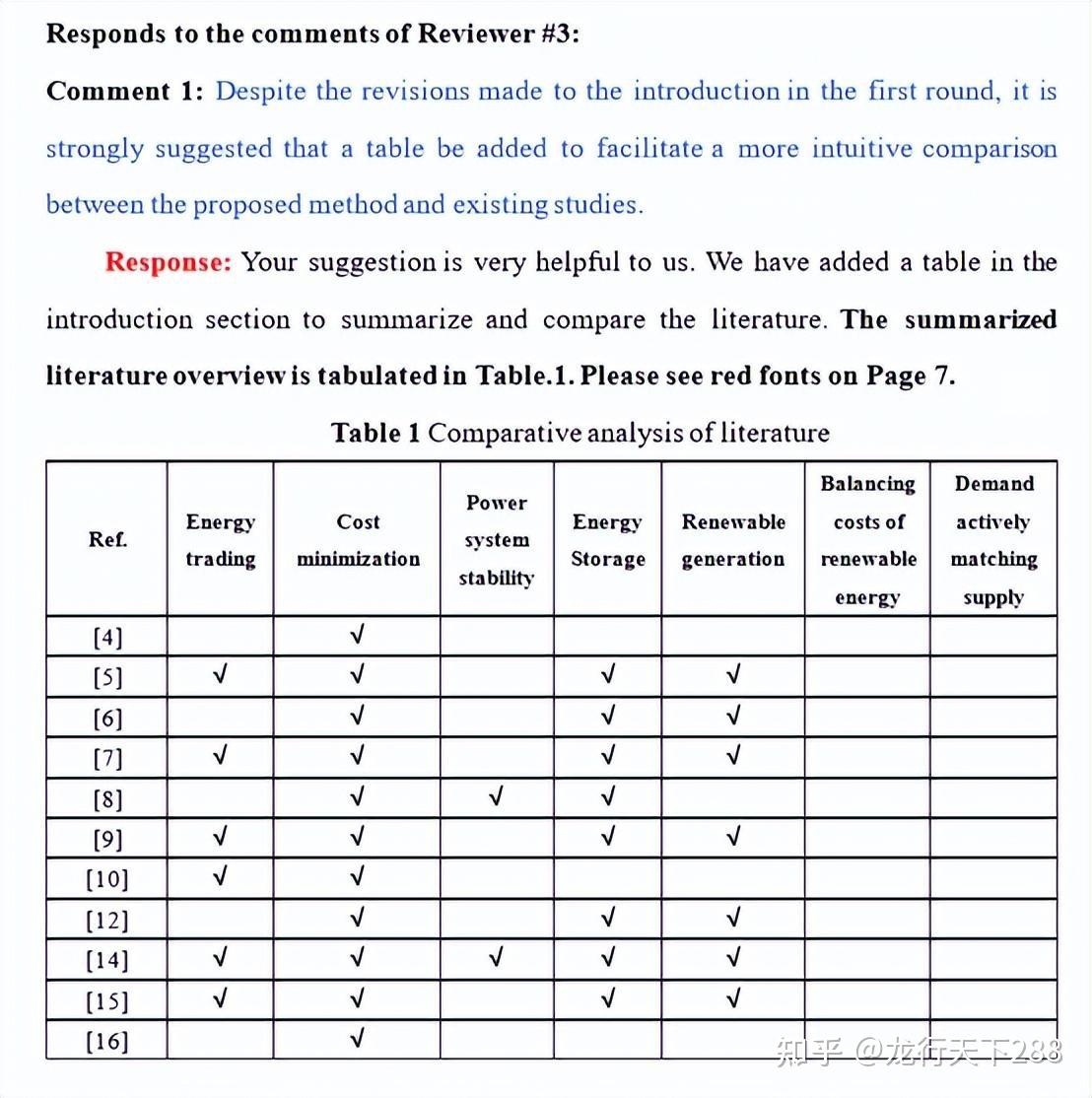 SCI一区top期刊回复审稿意见经验分享- 知乎