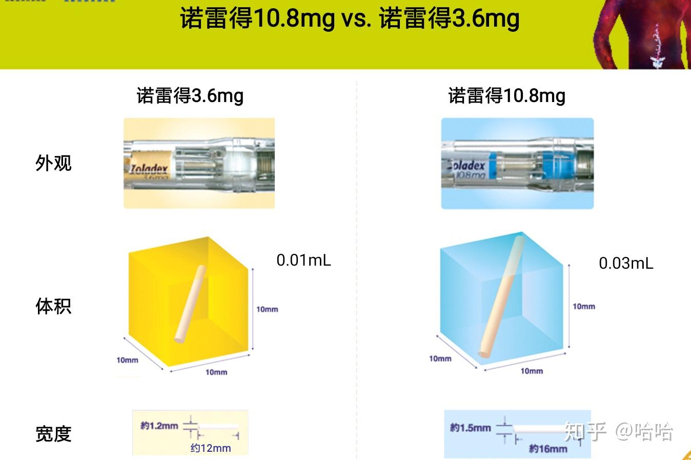 一般注射针都比较小,为什么戈舍瑞林针头这么大?