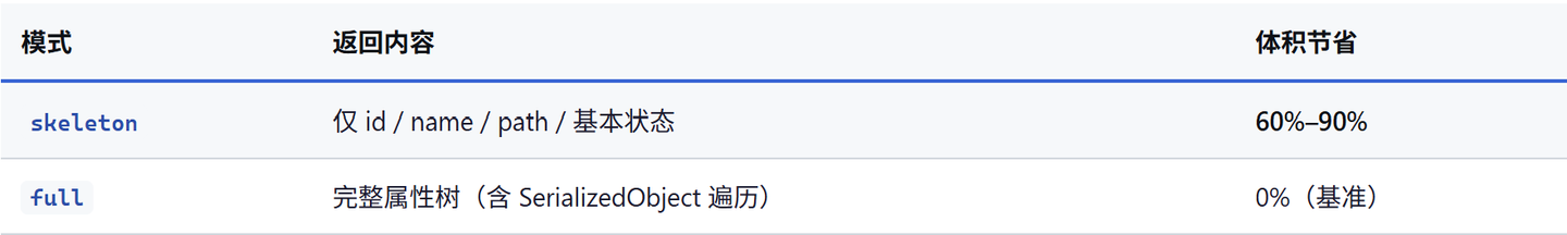 Unity AI Agent Forge Token 节省深度解析 - 知乎