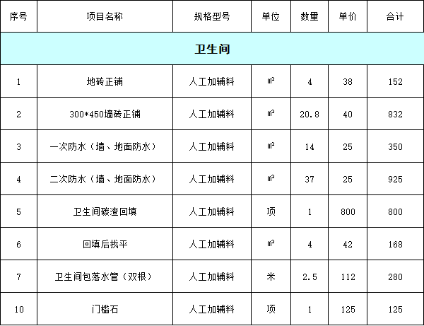 装修 80 平左右的房子需要多少钱?